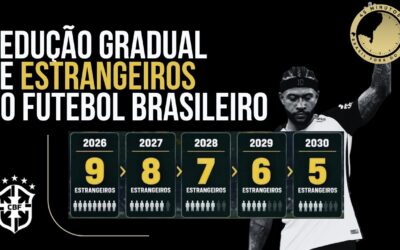 Clubes aprovam redução do limite de jogadores estrangeiros no Brasil. Apenas 5 em 2030