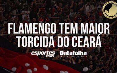 Nova pesquisa do Datafolha mantém domínio do Flamengo no Ceará, porém na capital é diferente…